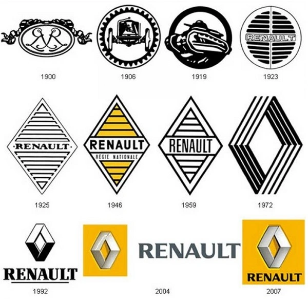Todos los logotipos de Renault