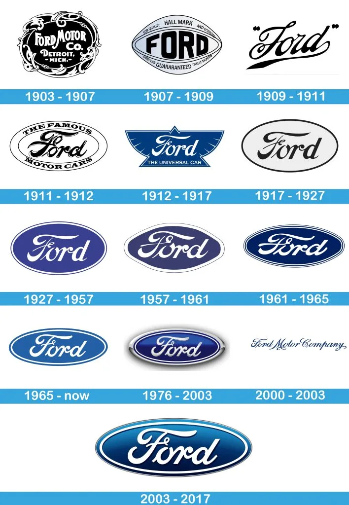 Todos los logotipos de Ford