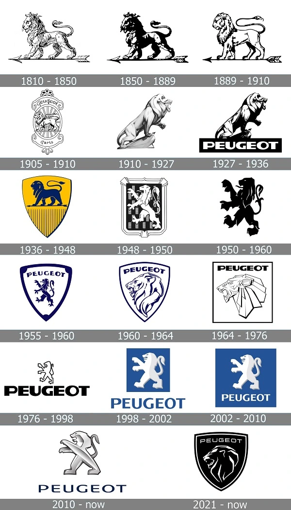 Todos los logotipos de Peugeot