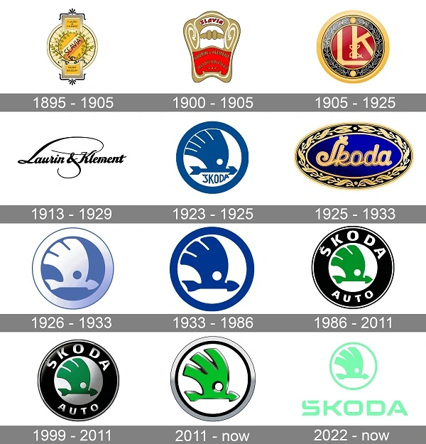 Todos los logotipos de Skoda