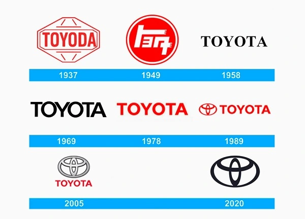 Todos los logotipos de Toyota desde 1937
