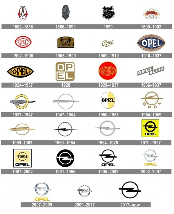Todos los logotipos de Opel desde 1862 hasta 2017