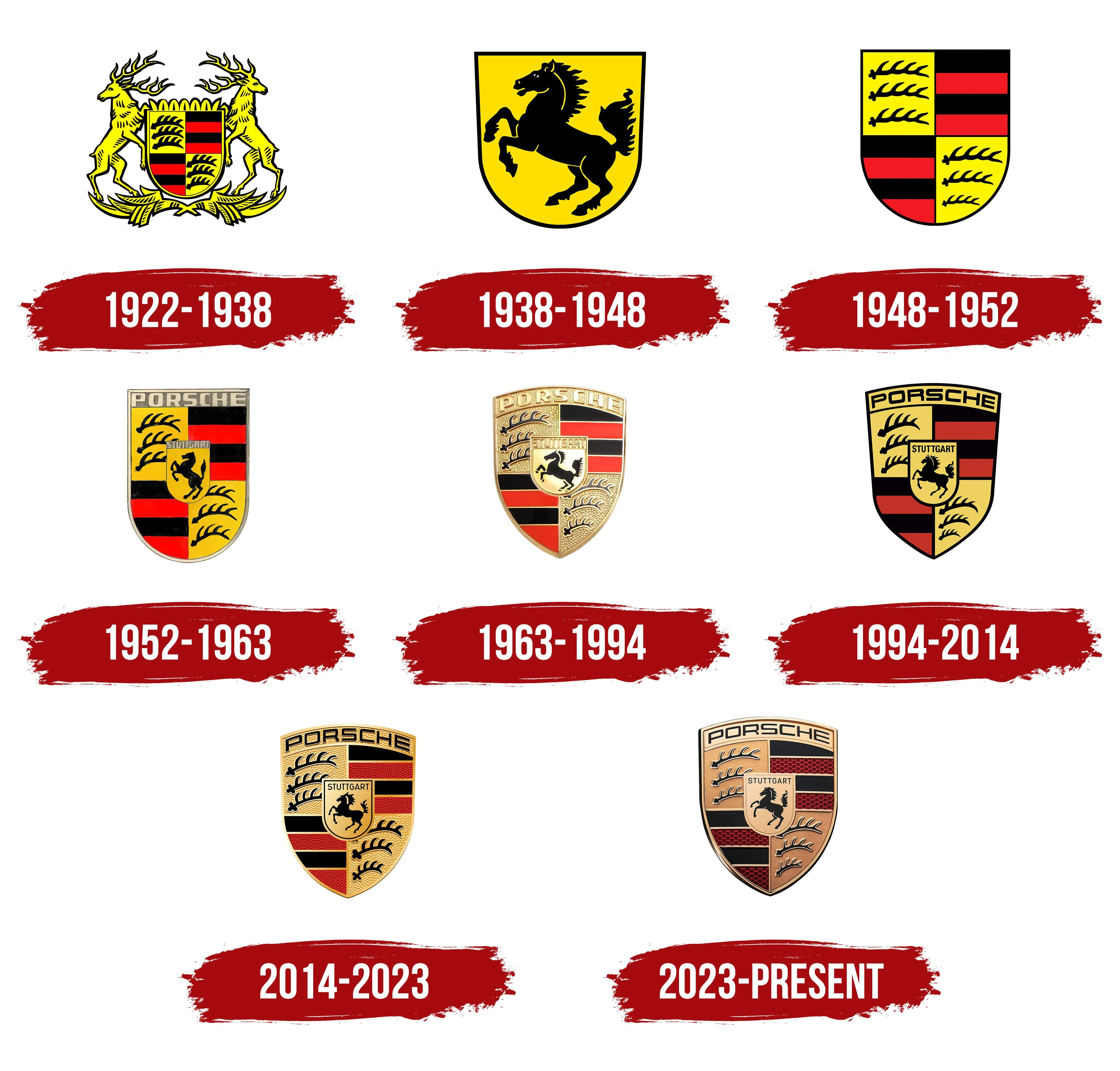 Todos los logotipos de Porsche